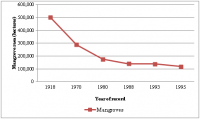 Figure2