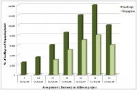 Figure3