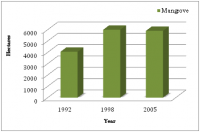 Figure4